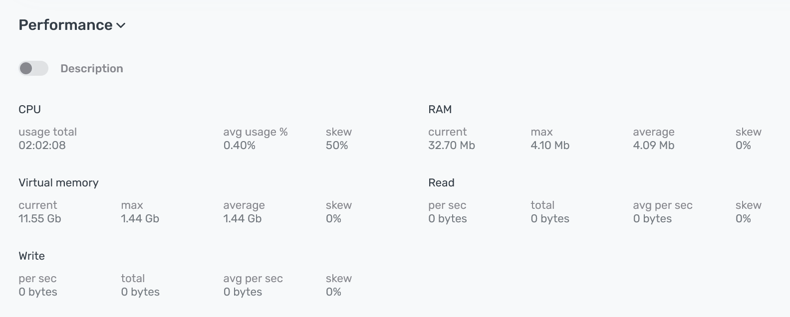 Display current and average metric values for a cluster