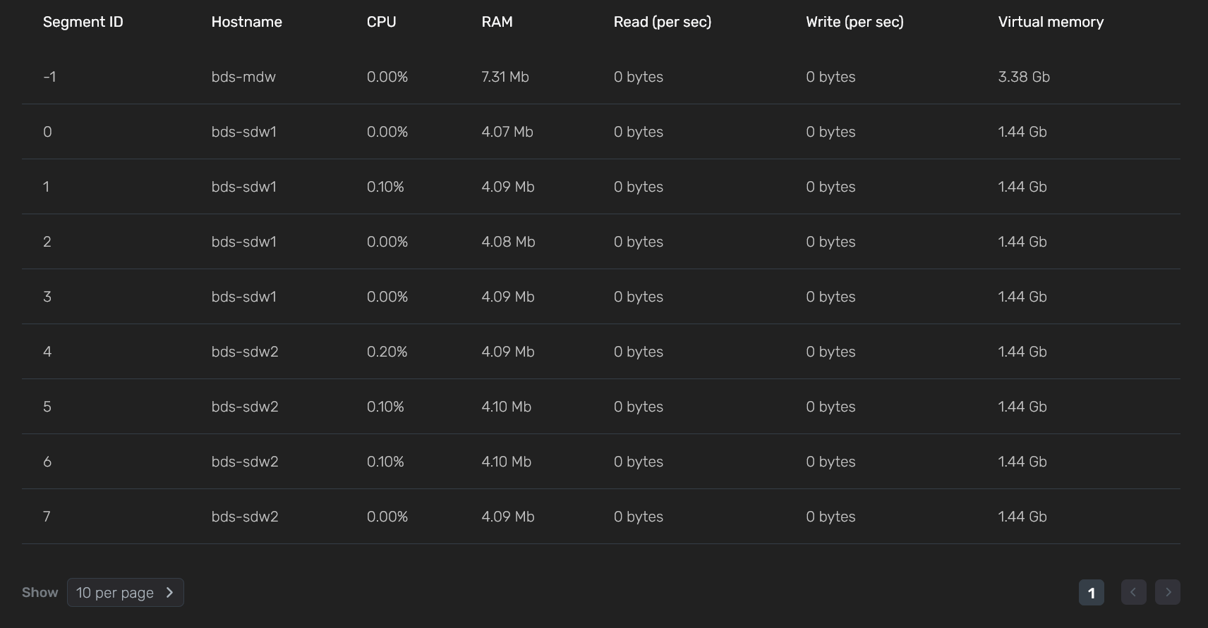 Display metric values for each segment