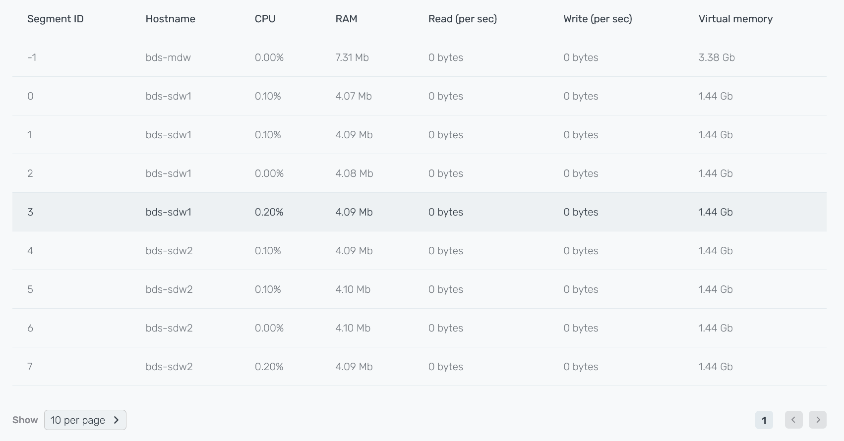 Display metric values for each segment