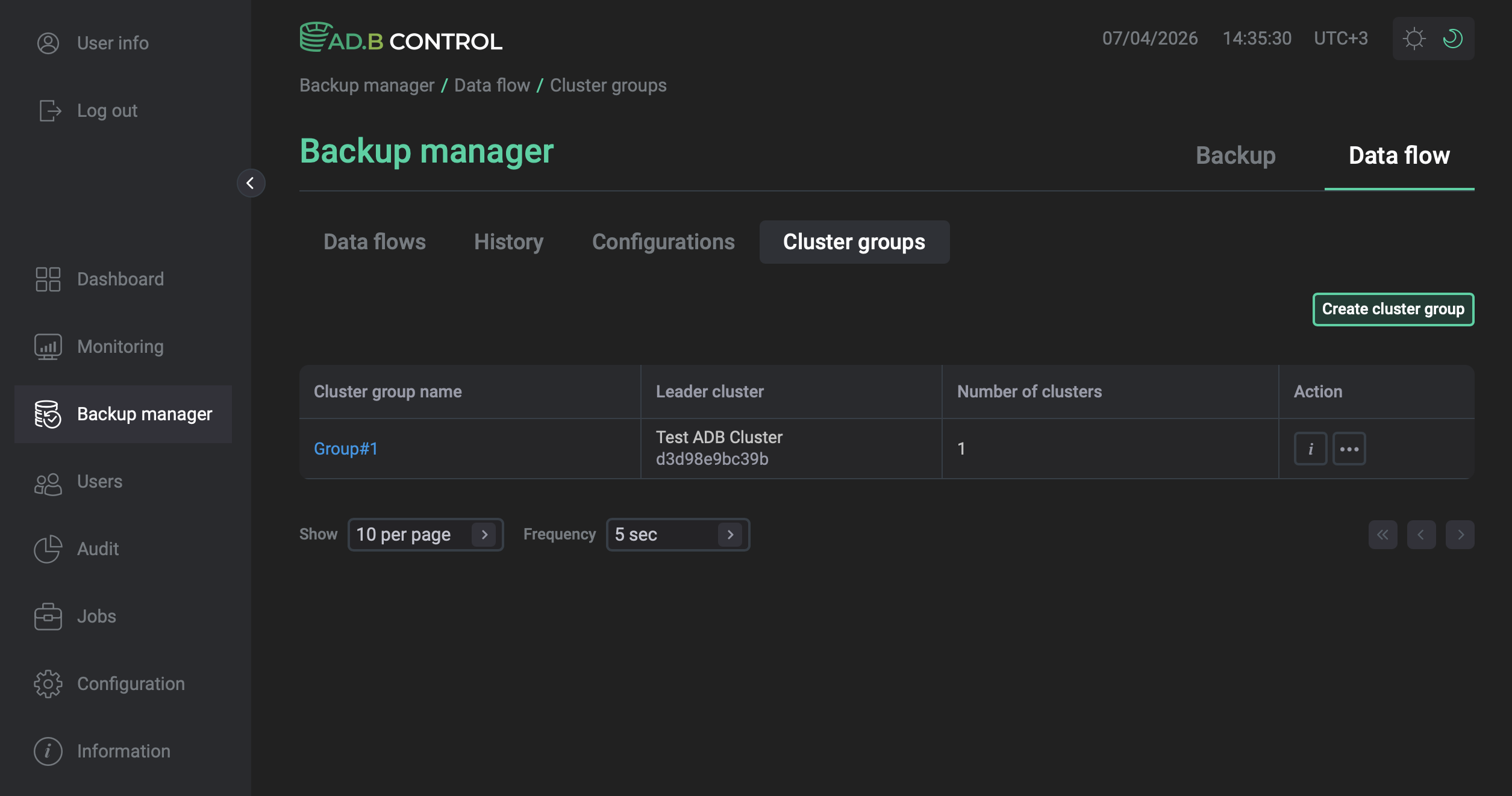 Cluster group created