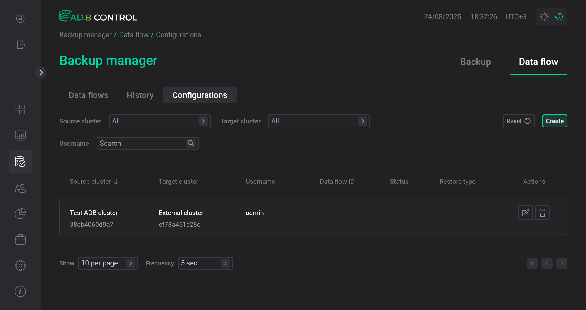 Configuration is added