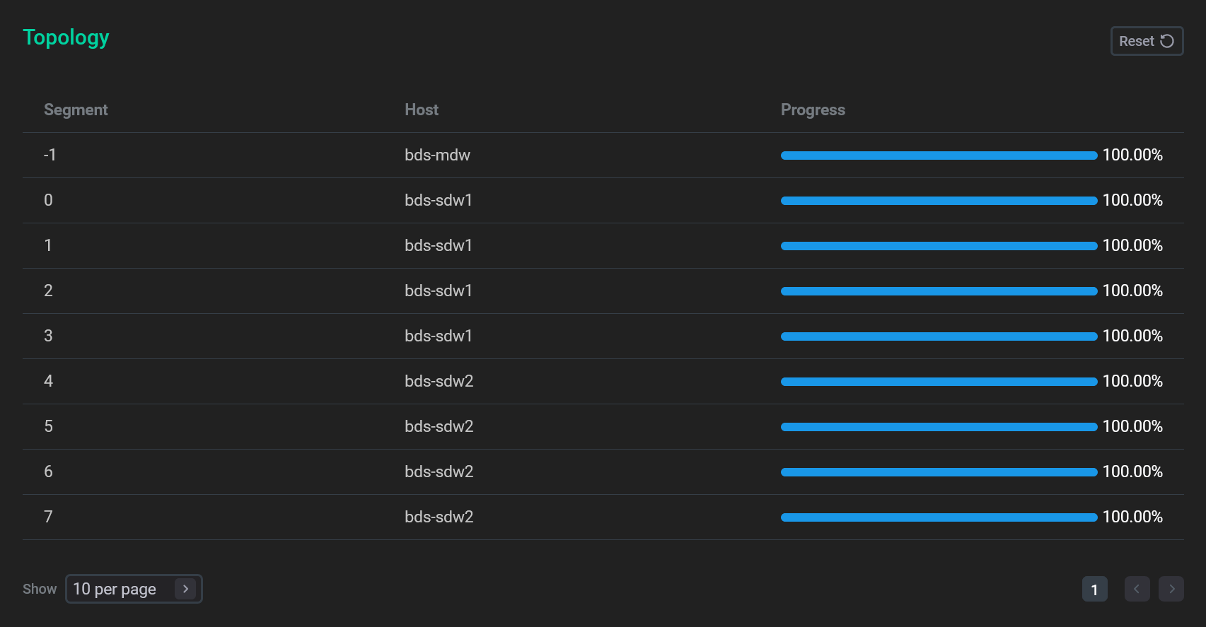 Restore details: Topology