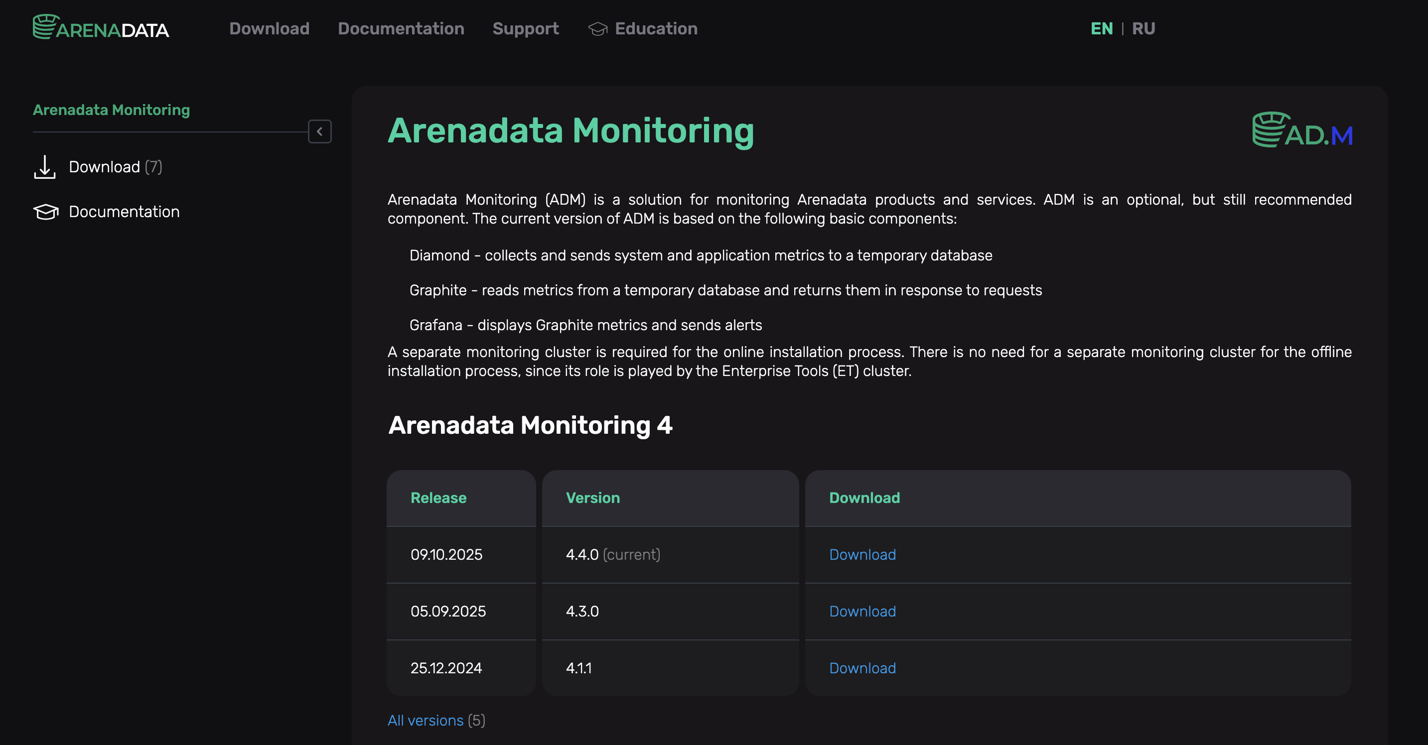 Arenadata Monitoring download page