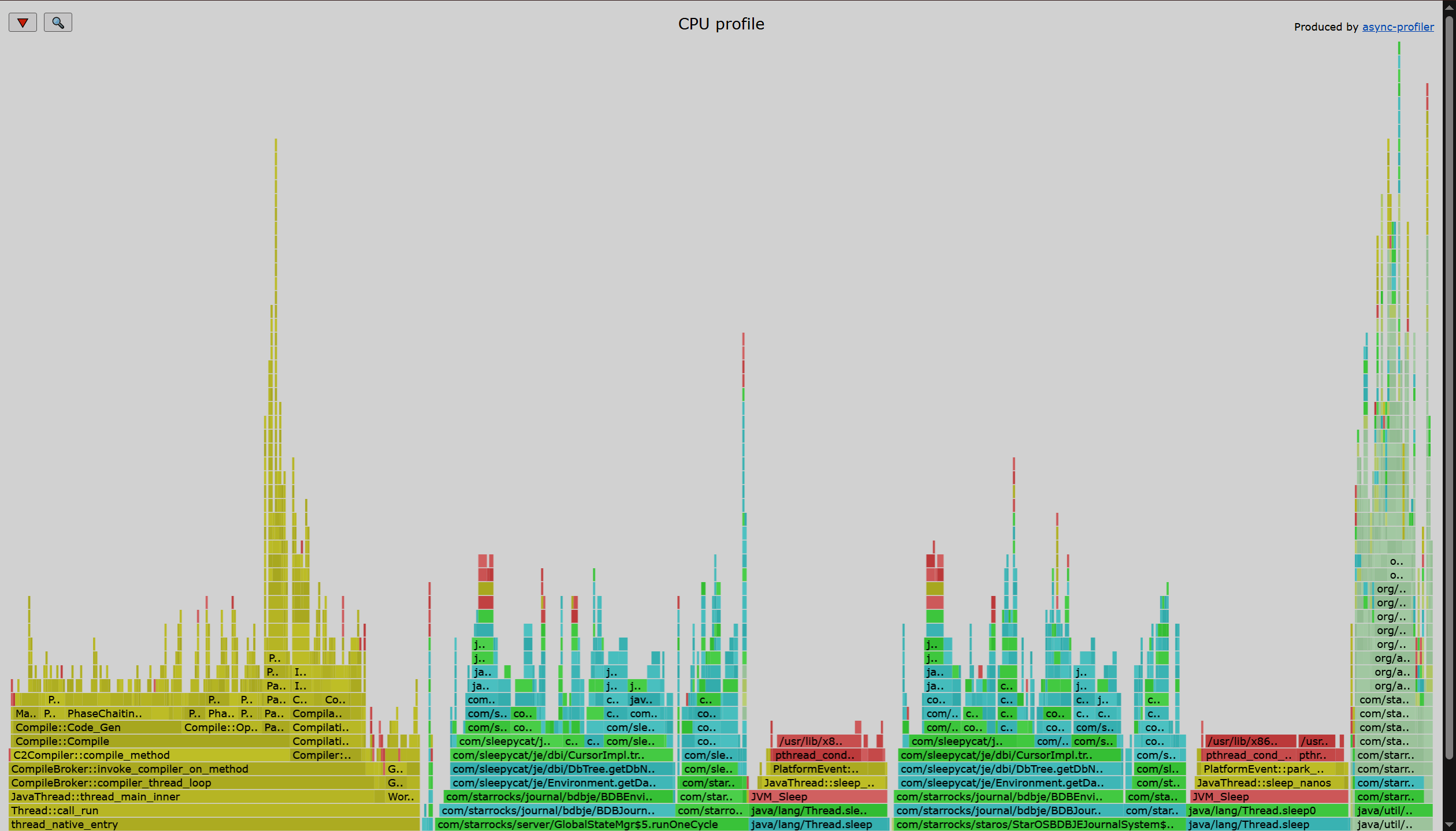 CPU flame graph example