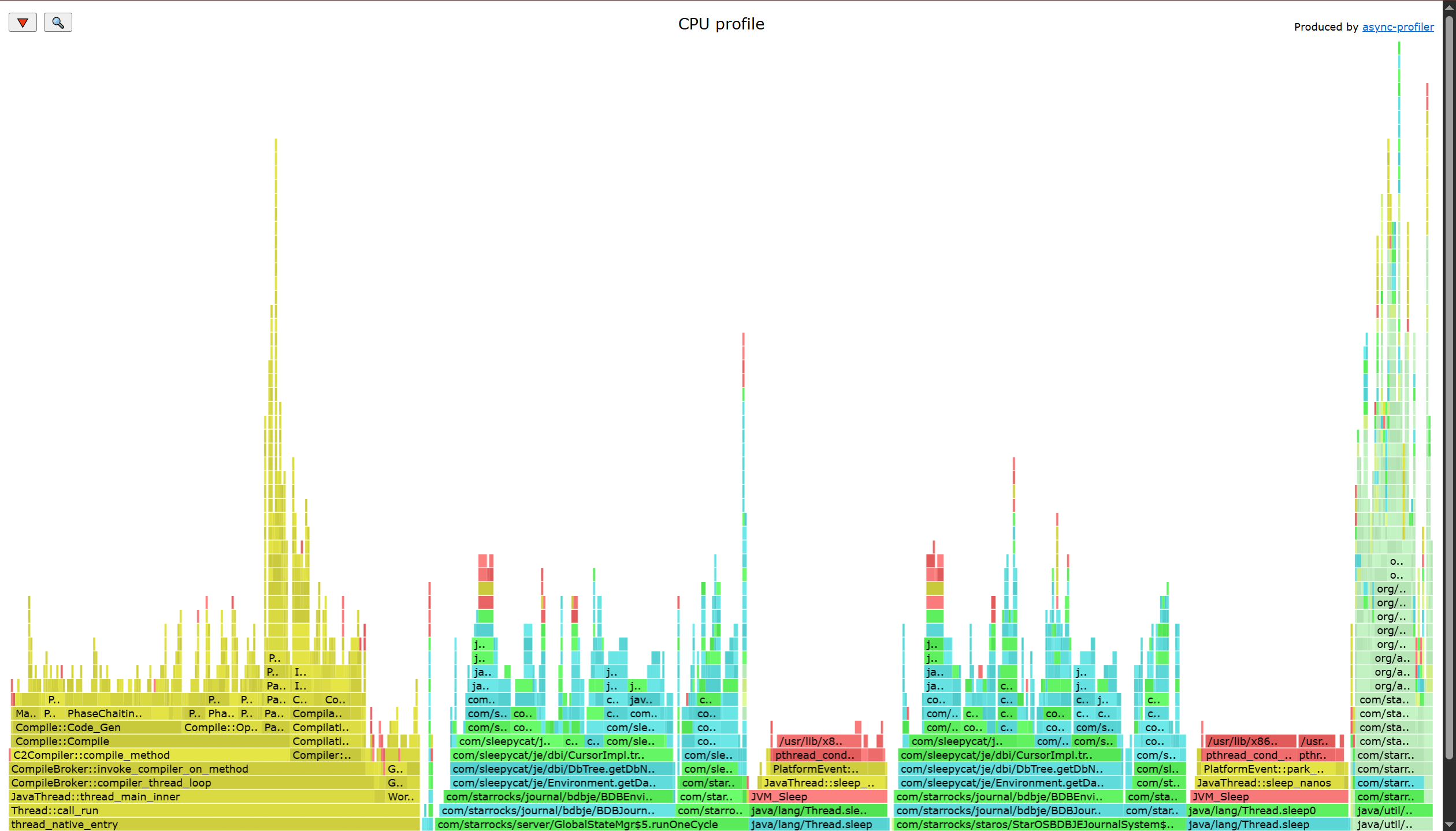 CPU flame graph example