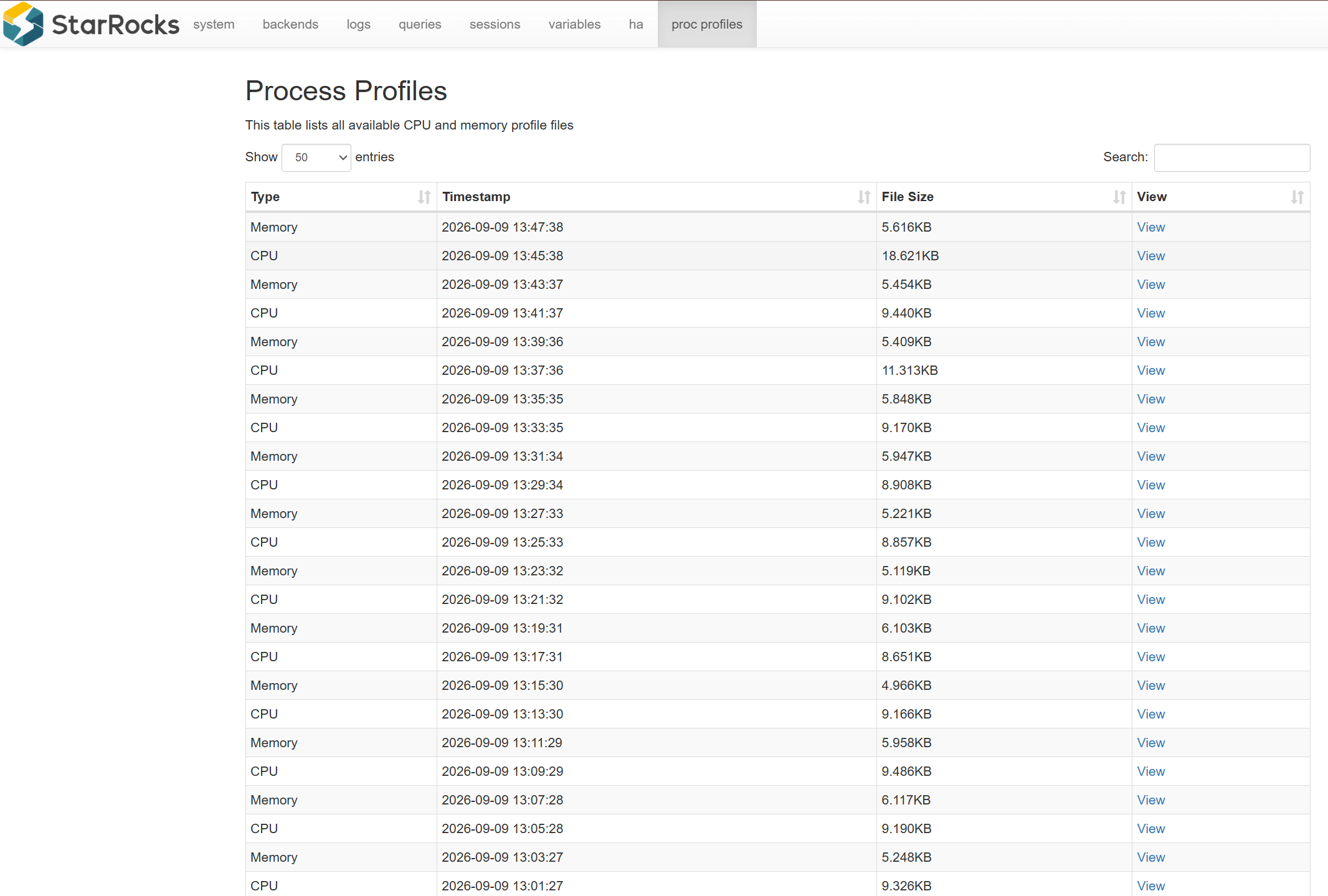 Proc profiles tab