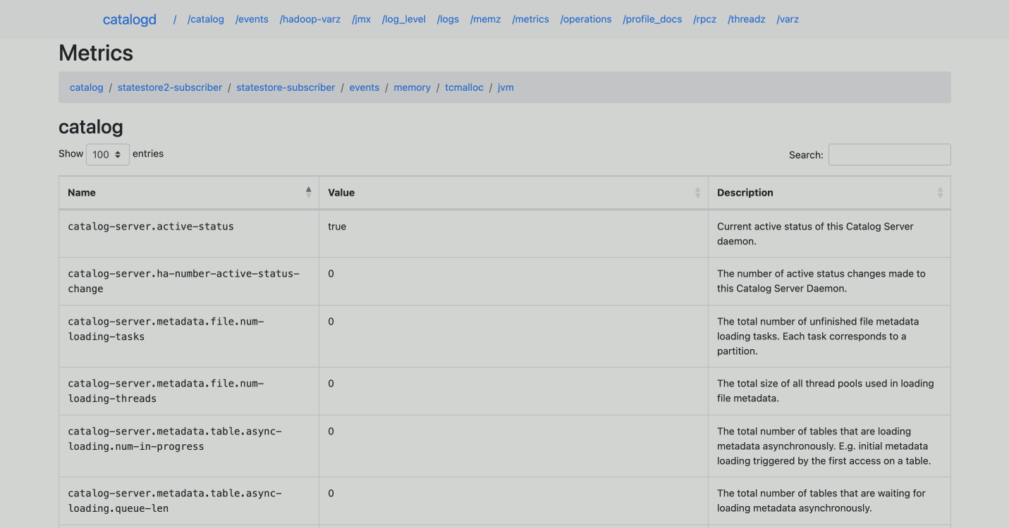 Impala server metrics in the Prometheus format