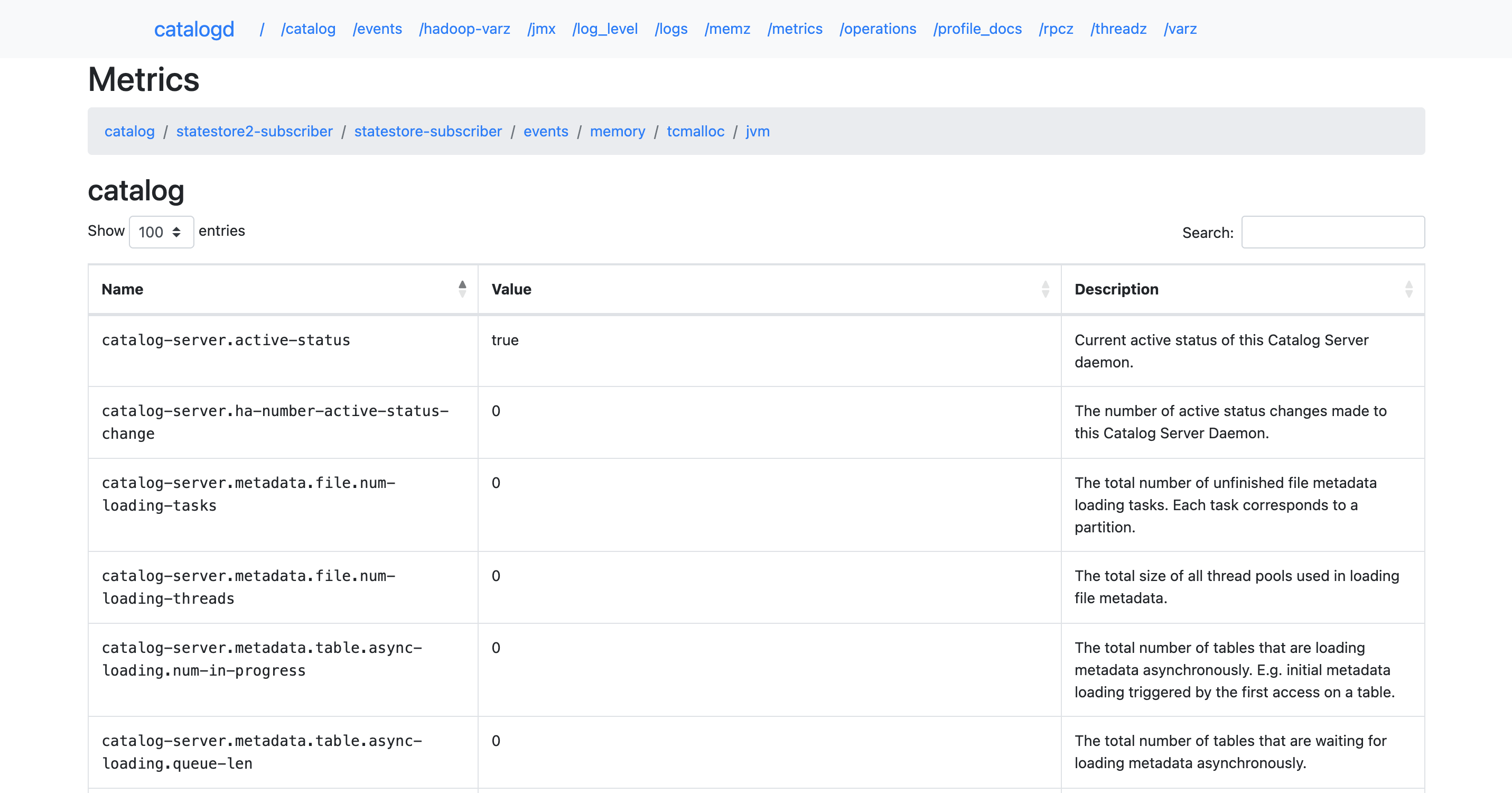 Impala server metrics in the Prometheus format