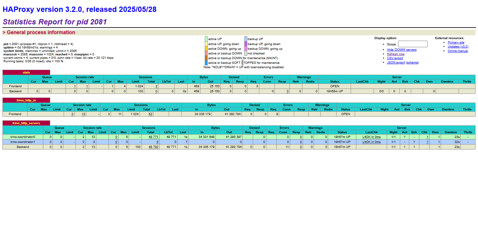 Haproxy Trino statistics