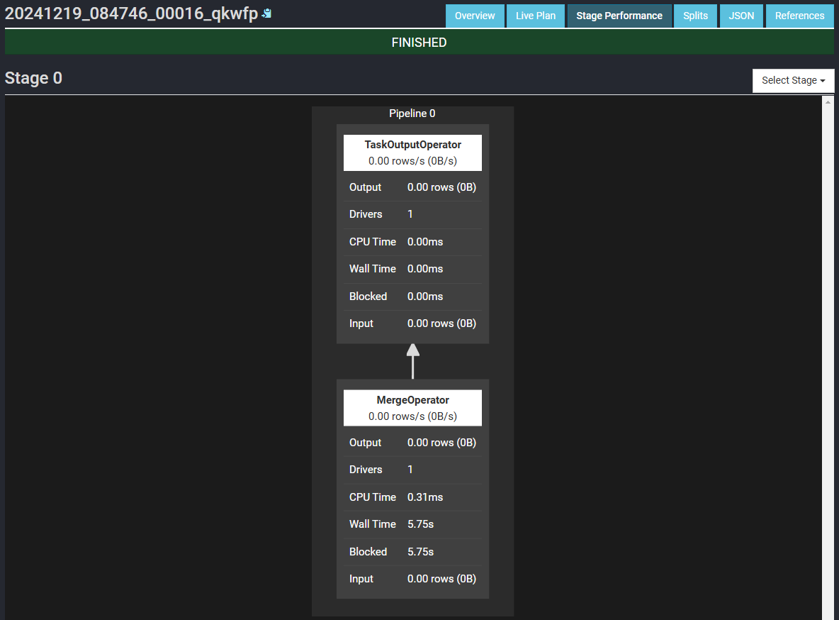 The Stage performance tab of the Query details page