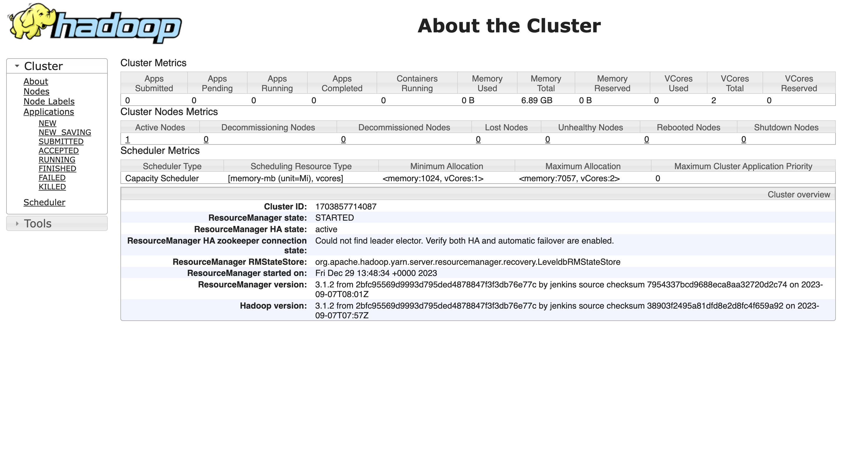 Legacy ResourceManager UI: main page