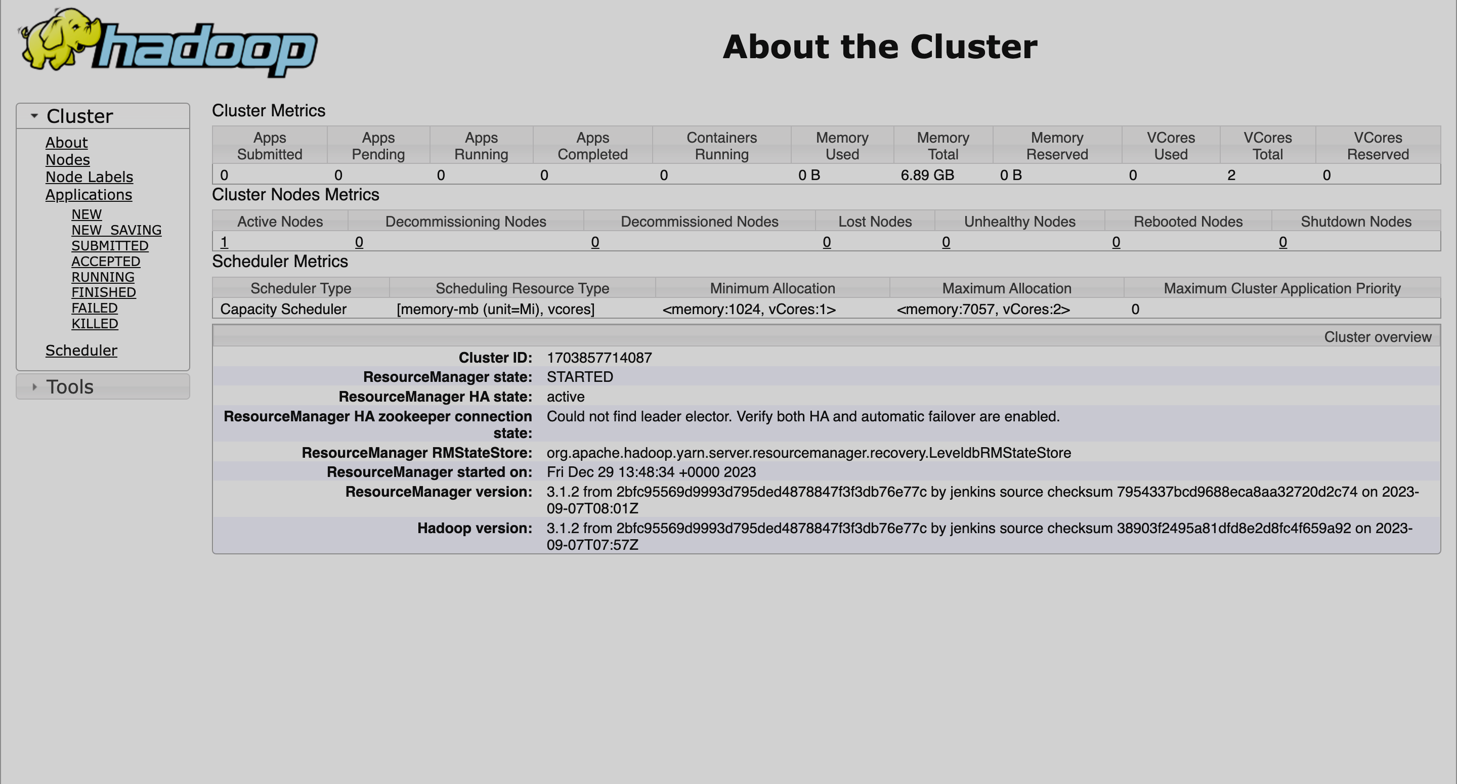 Legacy ResourceManager UI: main page