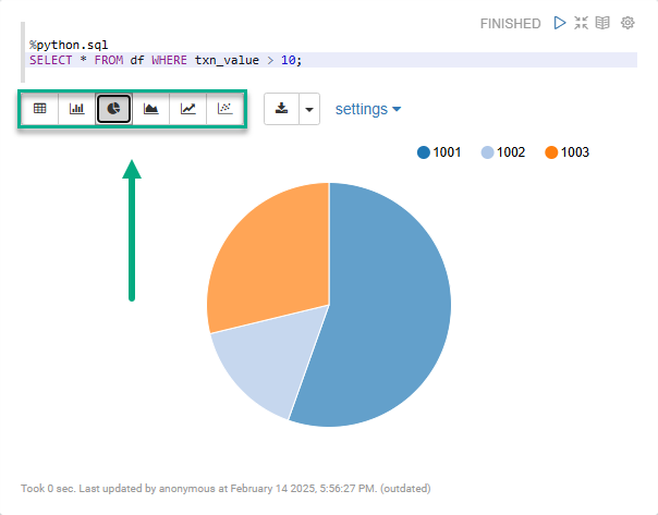Visualize query results