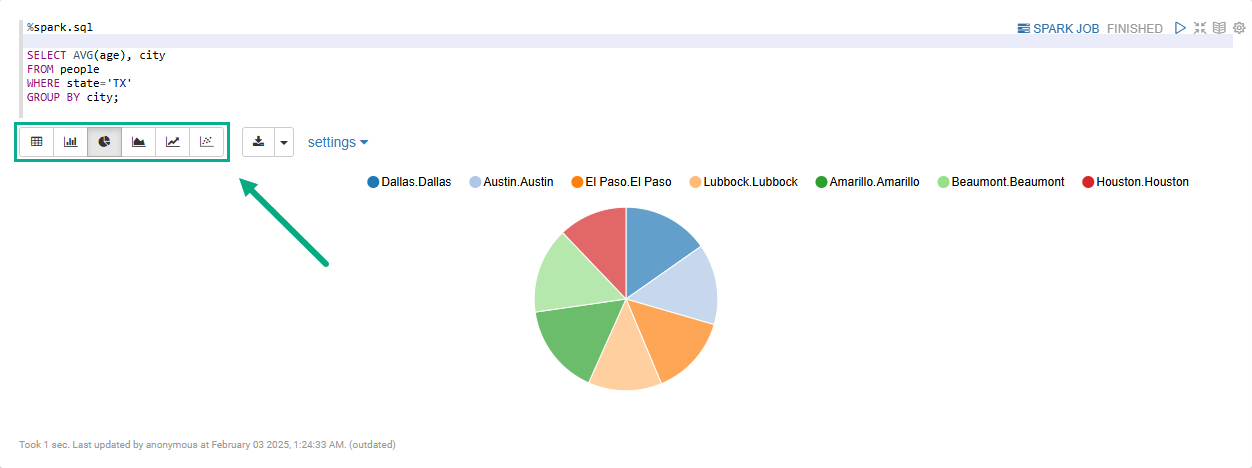 Visualize query results