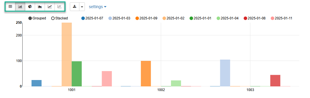 Pandas DataFrame visualization