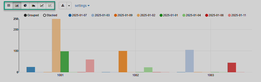 Pandas DataFrame visualization