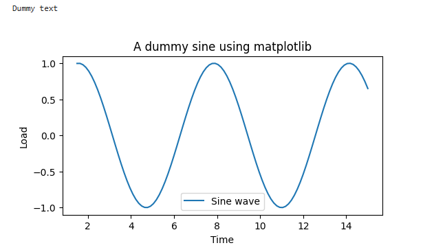 Matplotlib visualiation