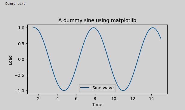 Matplotlib visualiation
