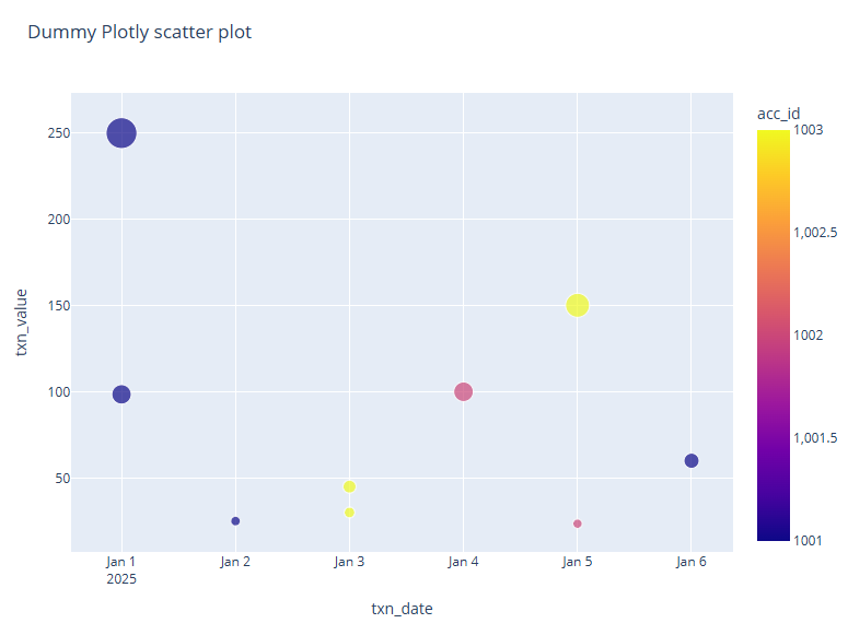 Plotly scatter chart