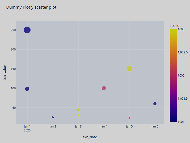 Plotly scatter chart