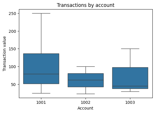 Seaborn plot
