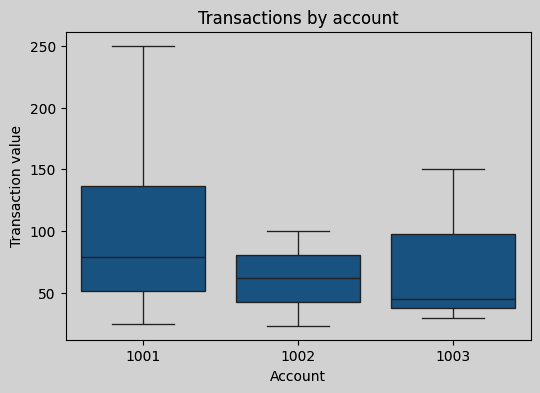 Seaborn plot