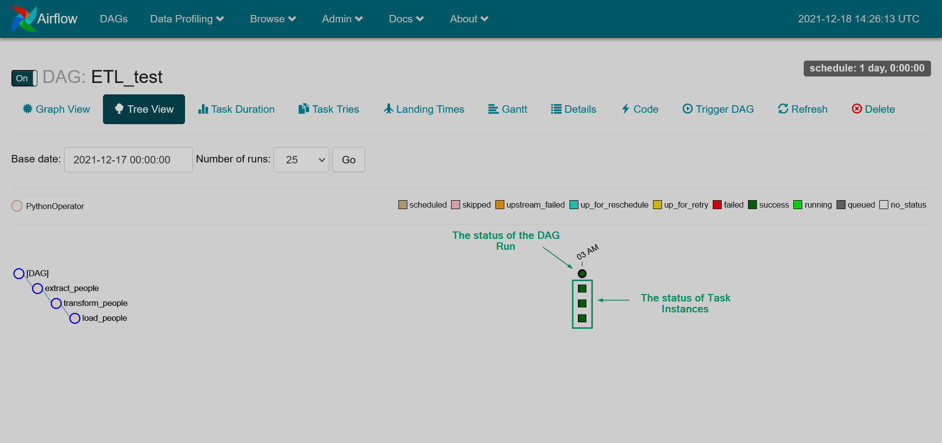 The detailed view of the DAG Runs