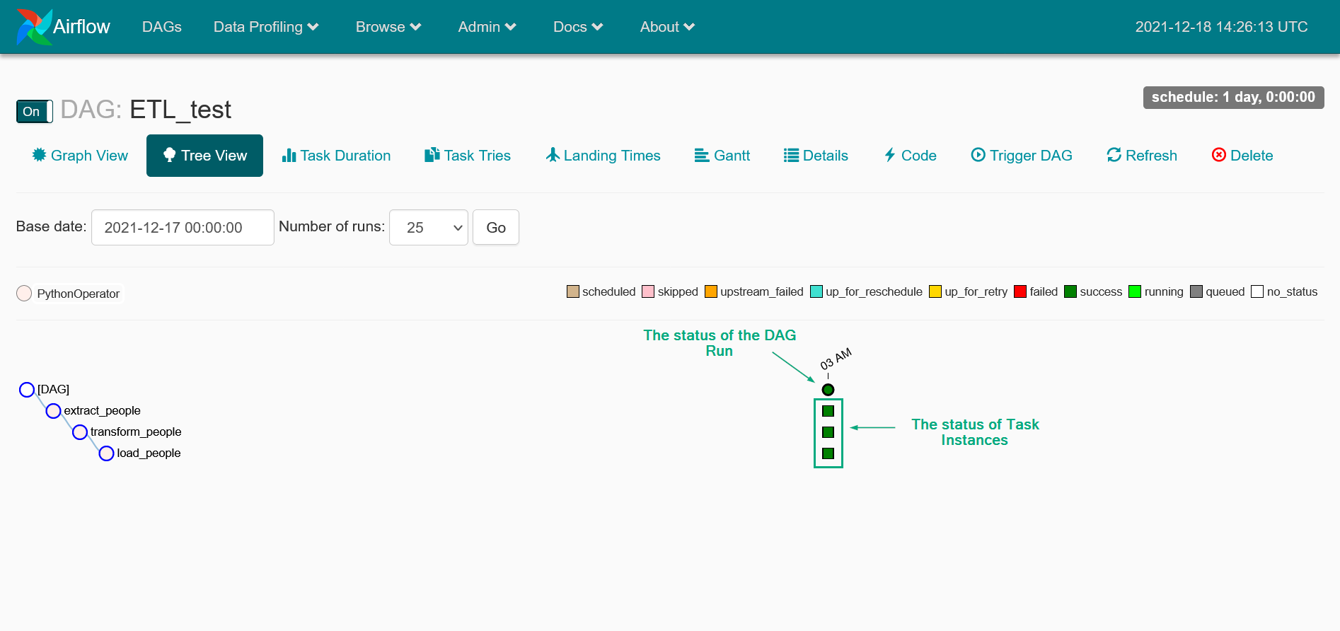The detailed view of the DAG Runs