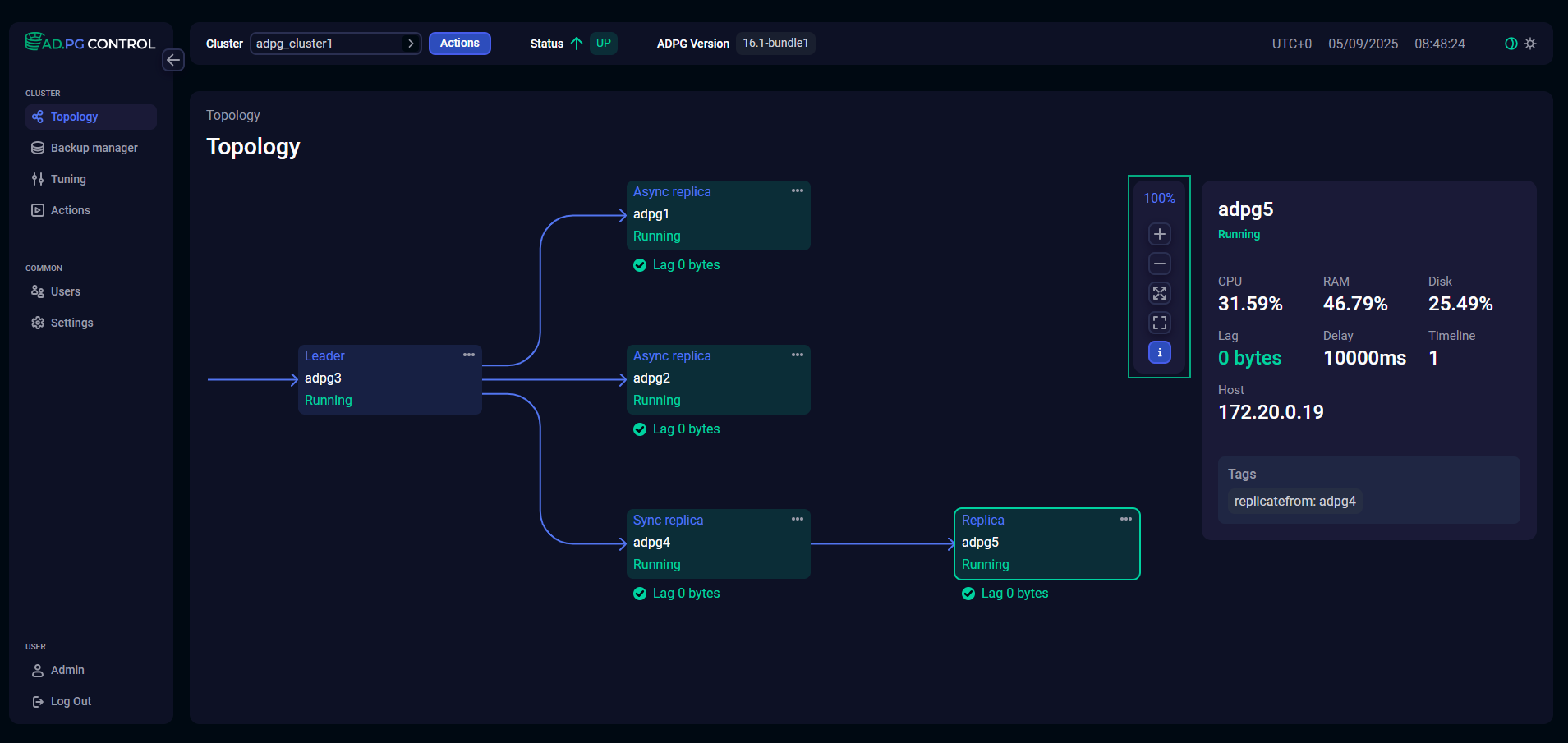 A toolbar on the Topology page