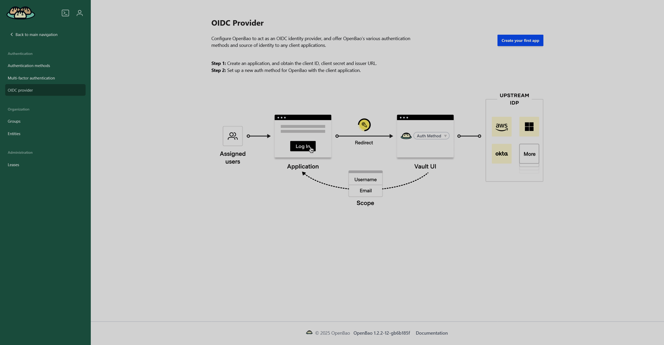 Empty OIDC provider page