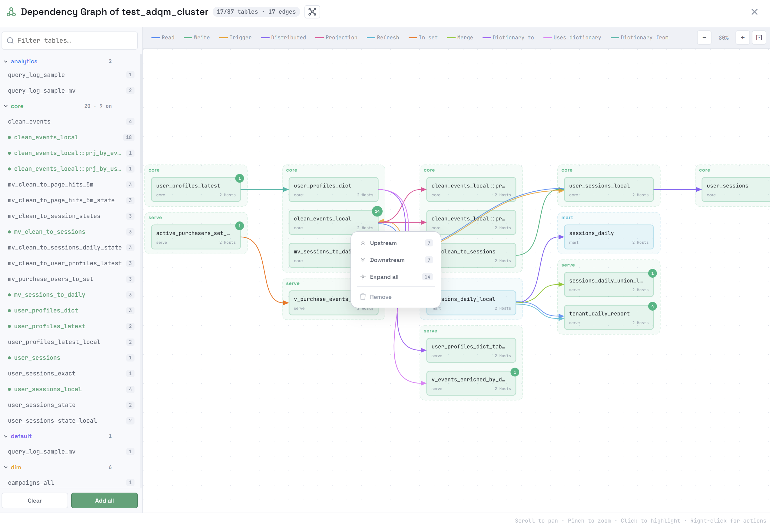 Context menu for an ADQM object in the dependency graph