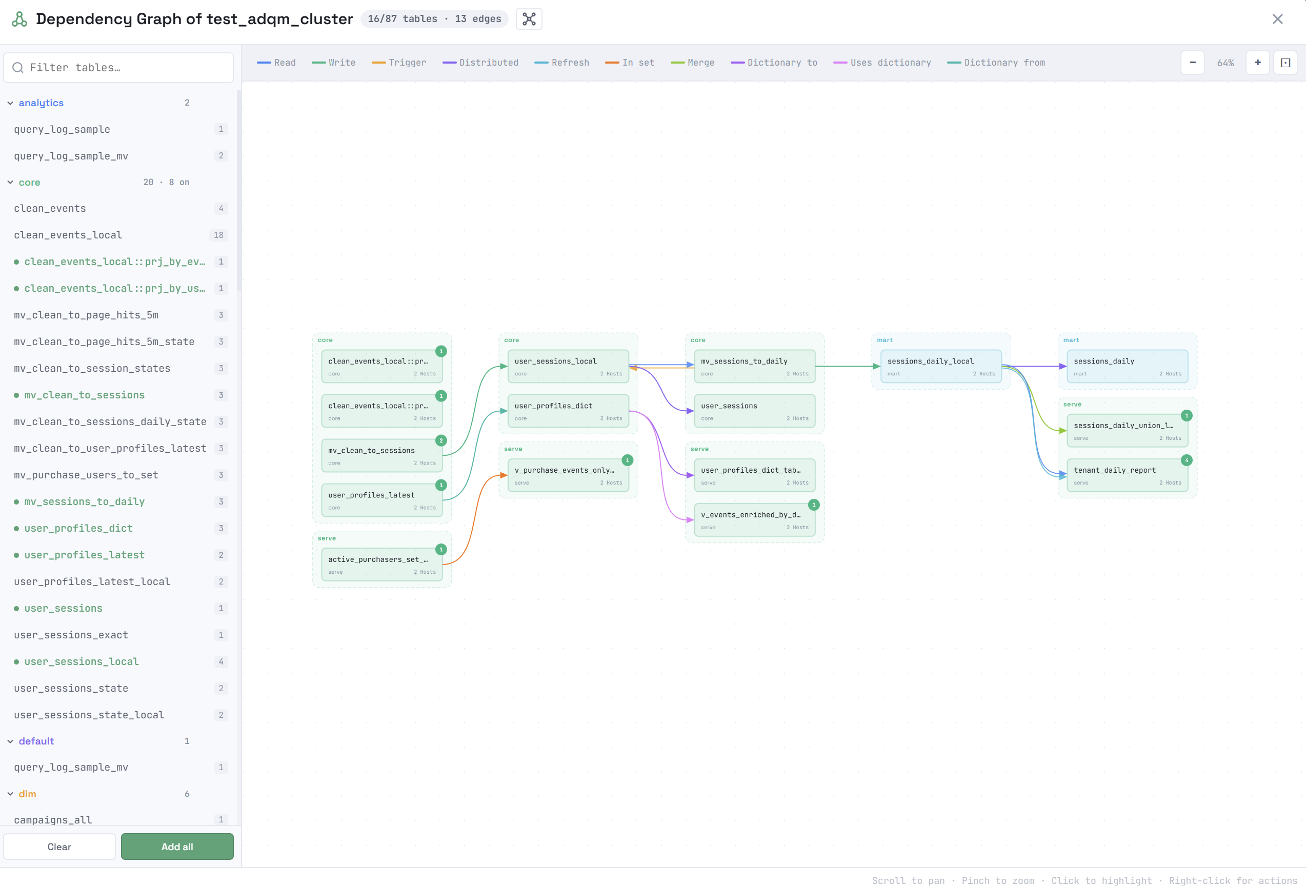 Graph of dependencies between ADQM database objects