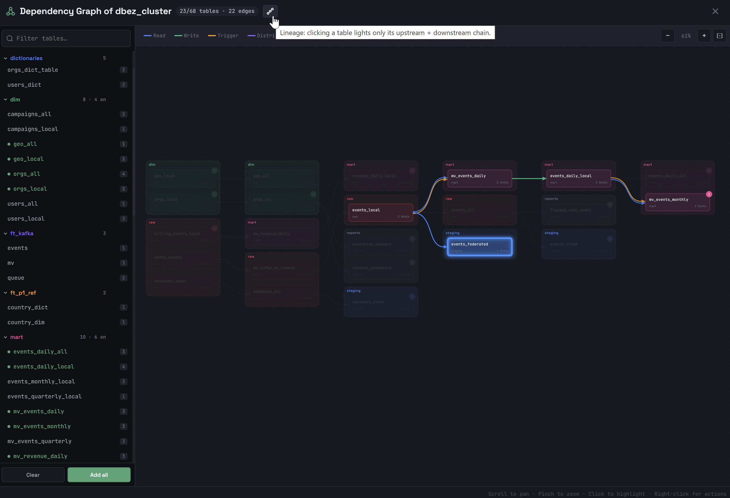 Highlight the lineage subgraph for the selected object
