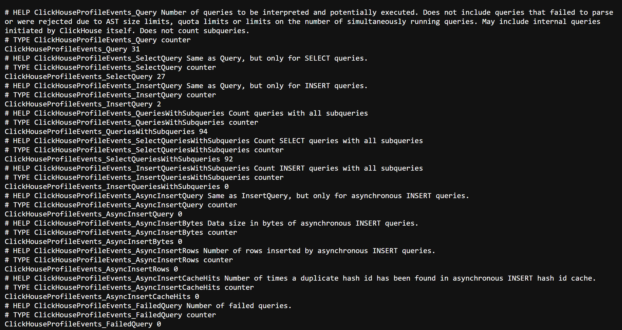 ClickHouse server metrics in the Prometheus format