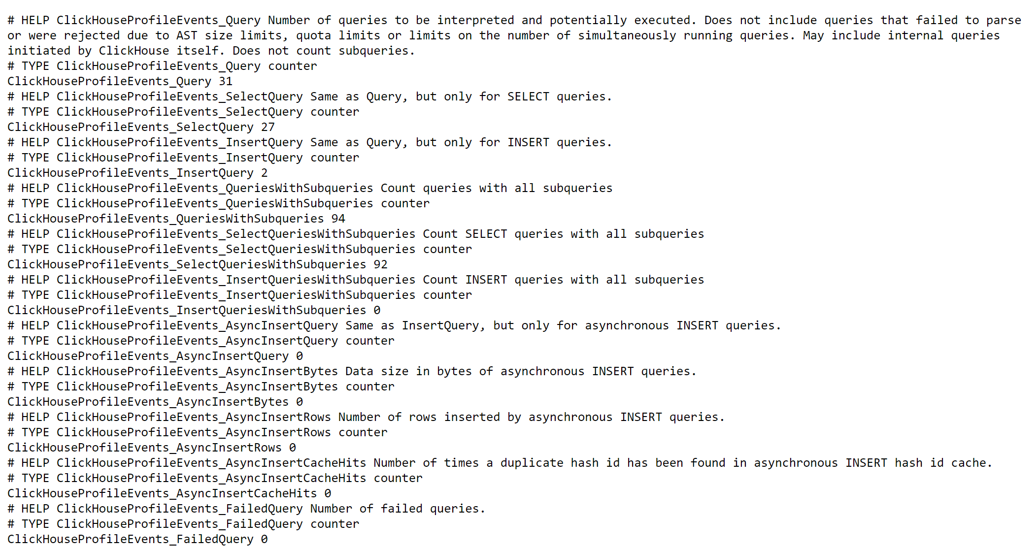 ClickHouse server metrics in the Prometheus format