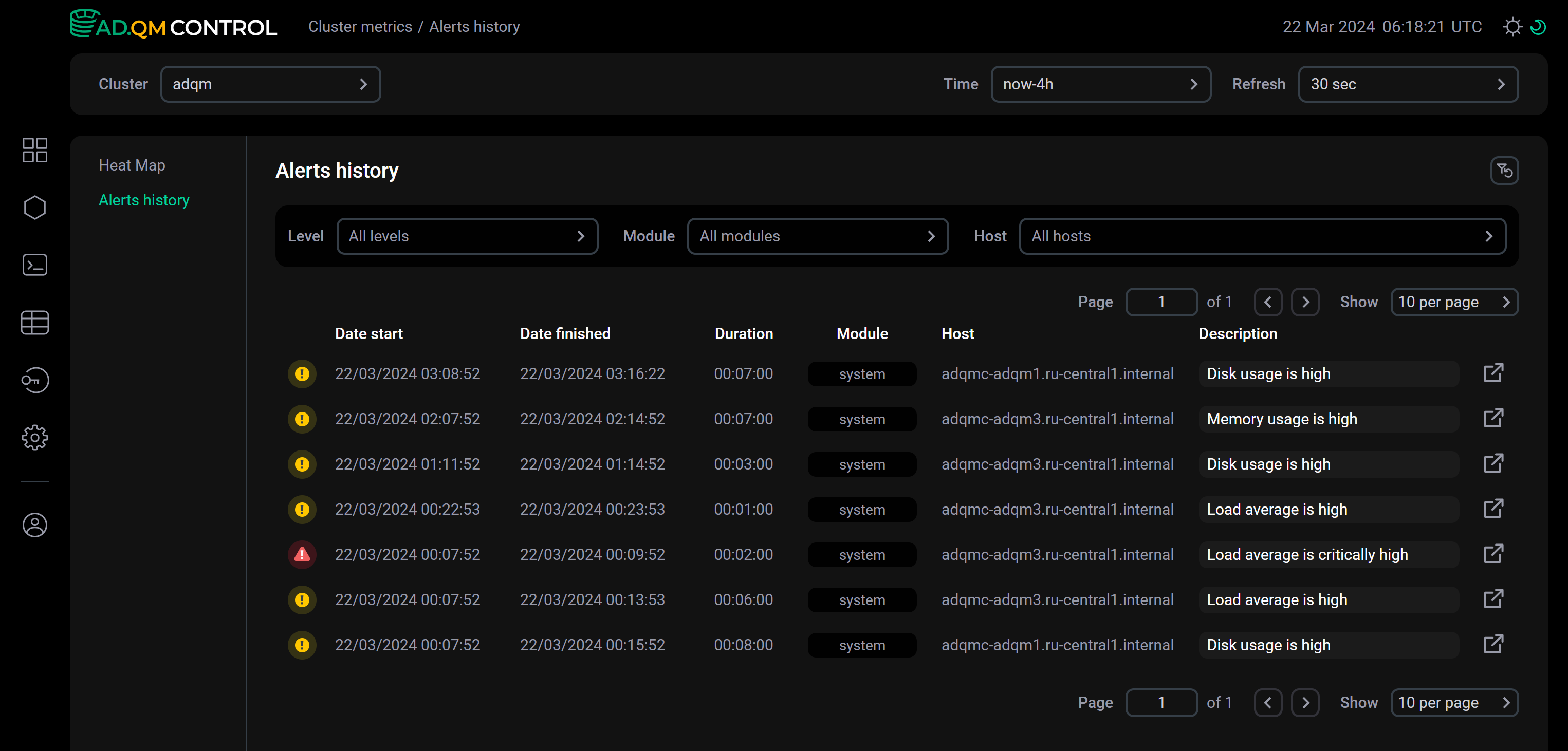Alerts history on the Cluster metrics page