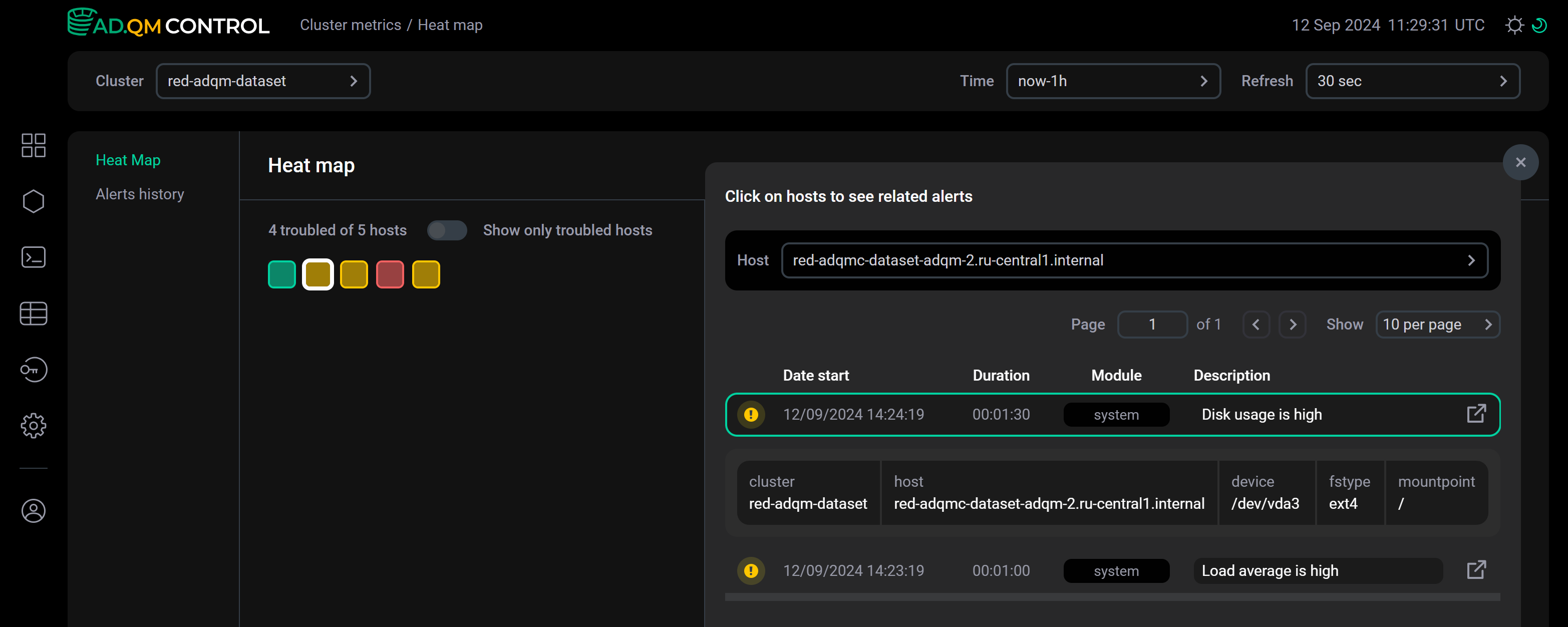 Heat map on the Cluster metrics page