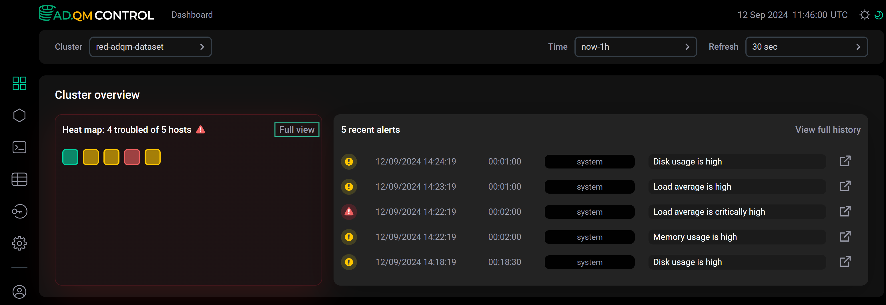Go to Cluster metrics → Heat map