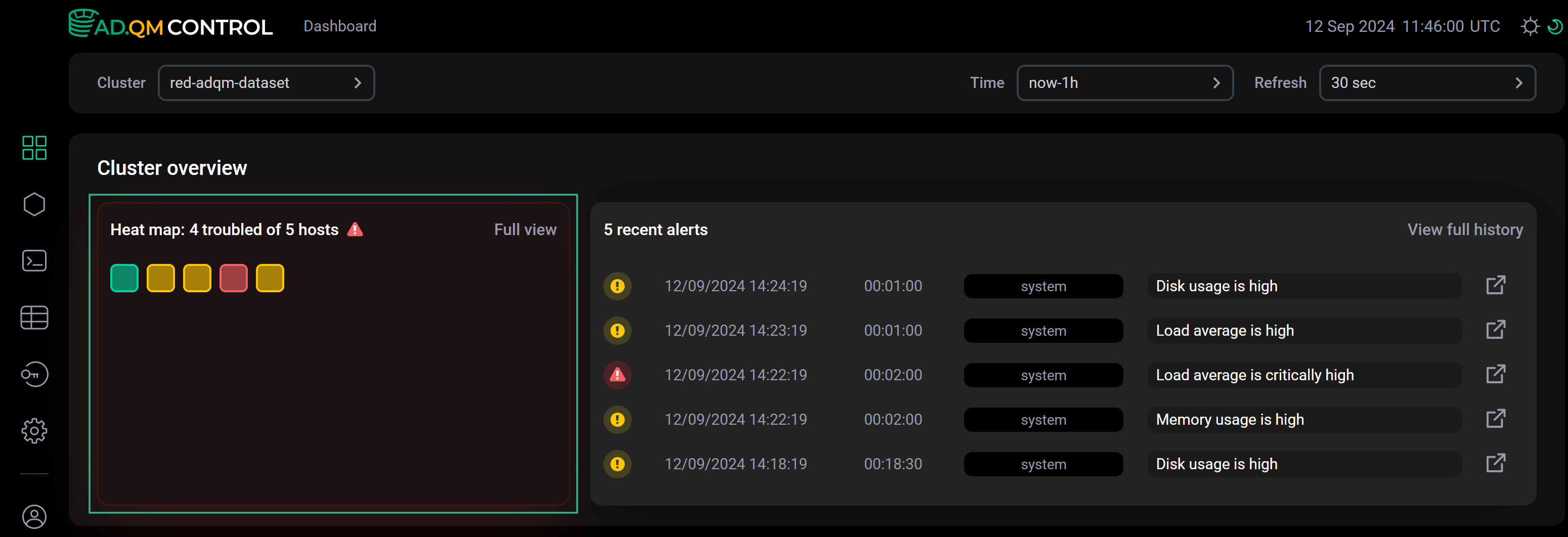 Heat map on the Dashboard page