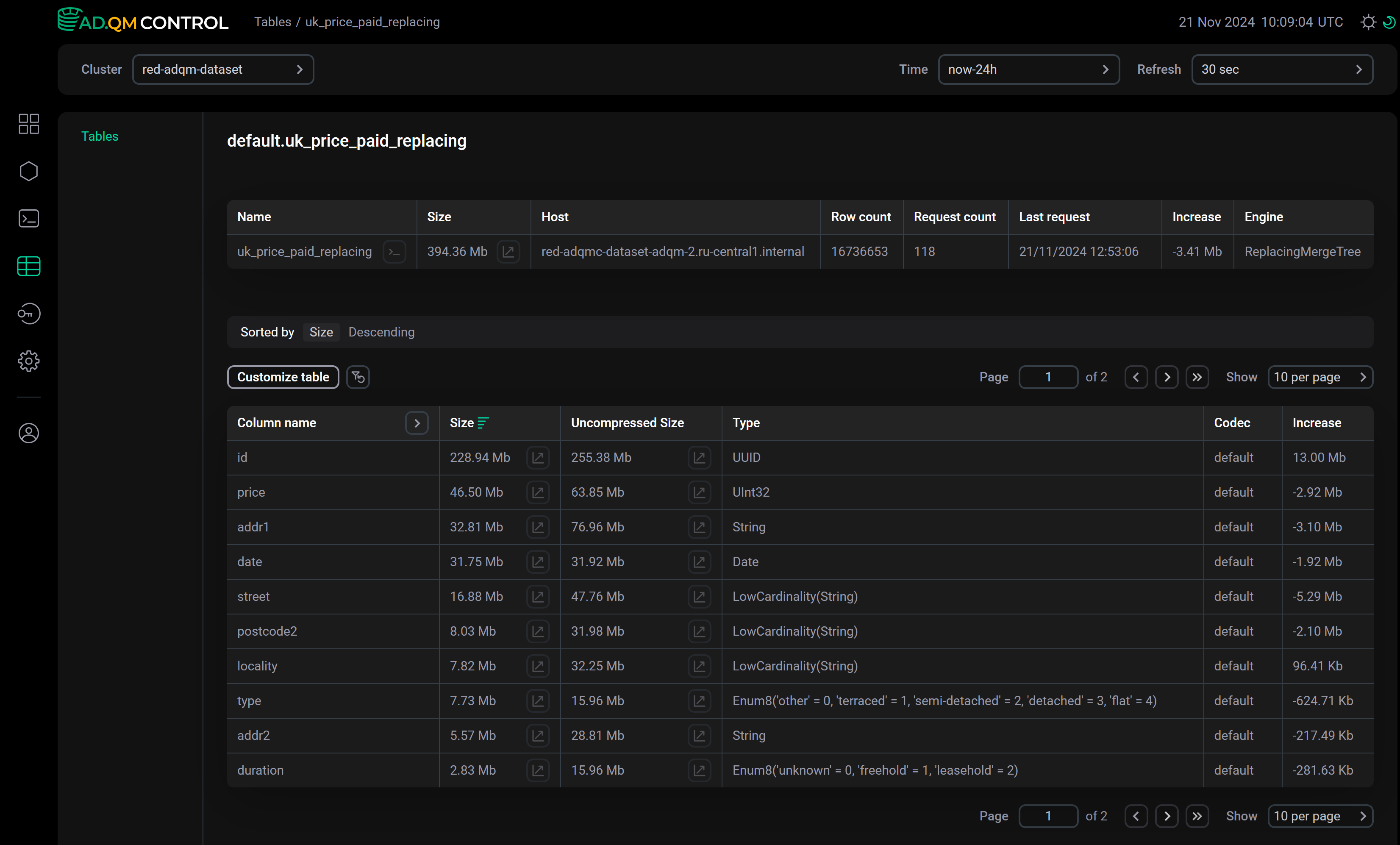 Information on table columns