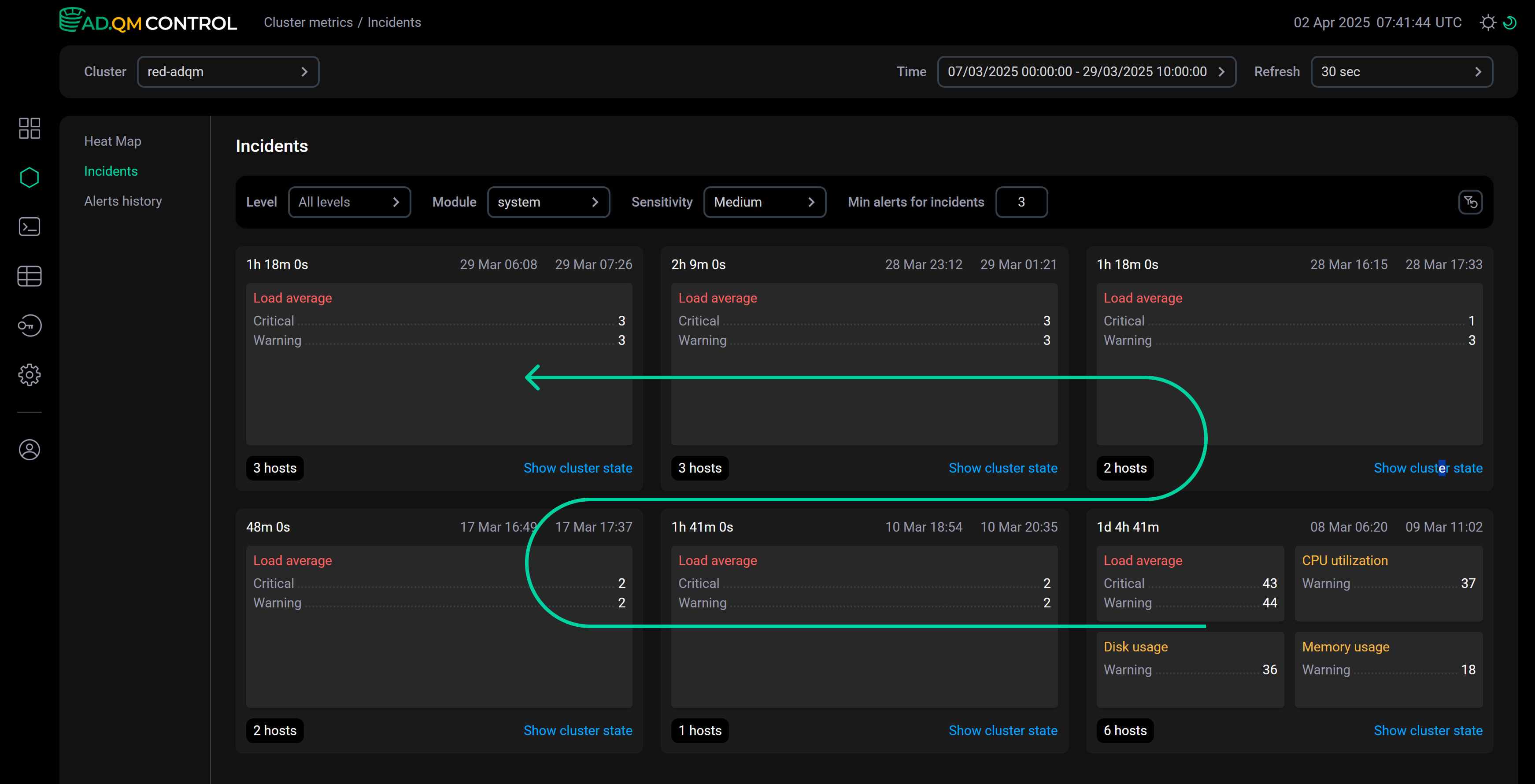 Arrangement of incidents on the page