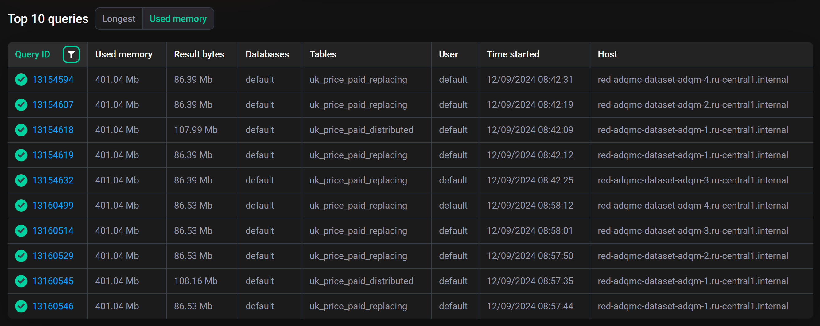 List of queries used the most memory