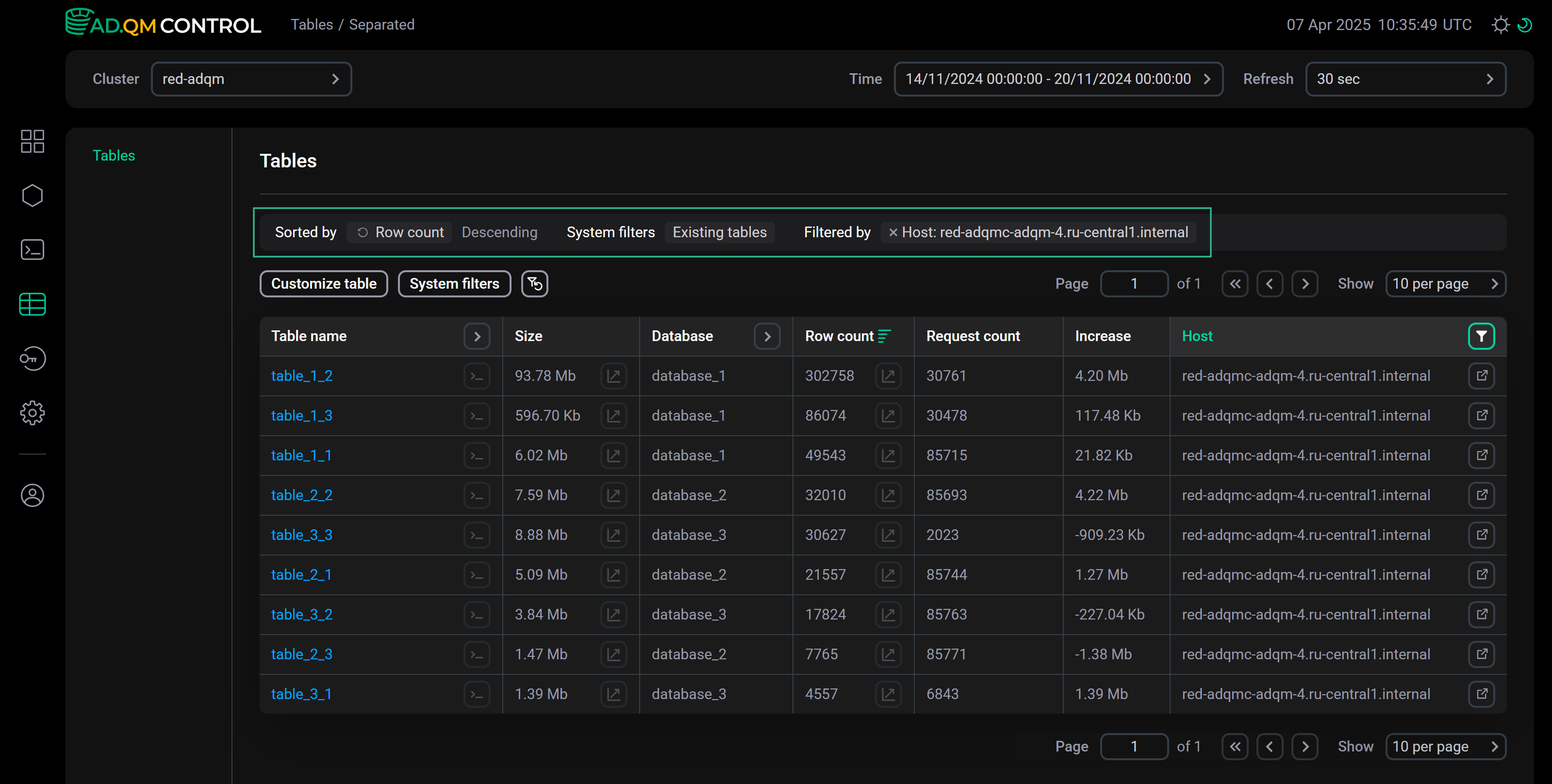 Current conditions for sorting and filtering data on the Tables page