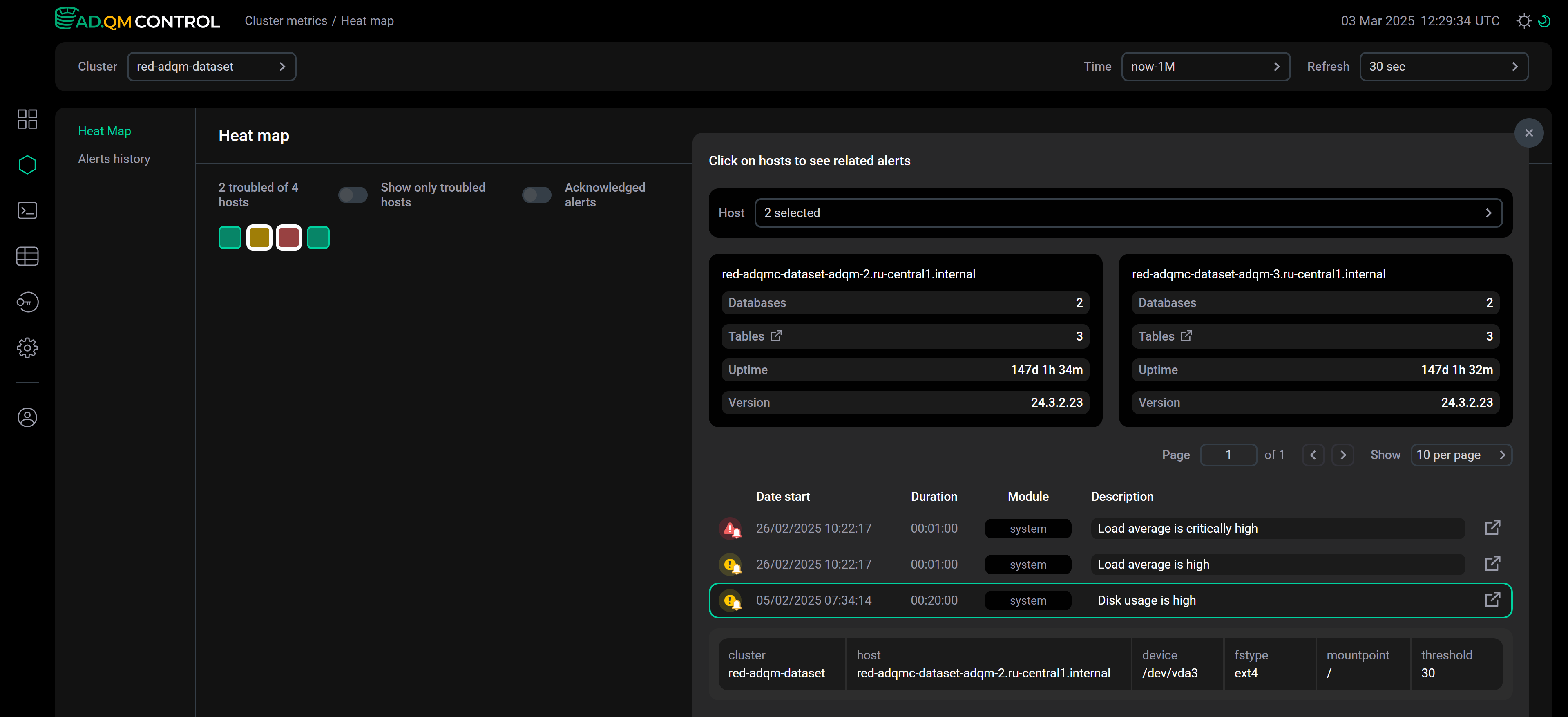 Heat map on the Cluster metrics page