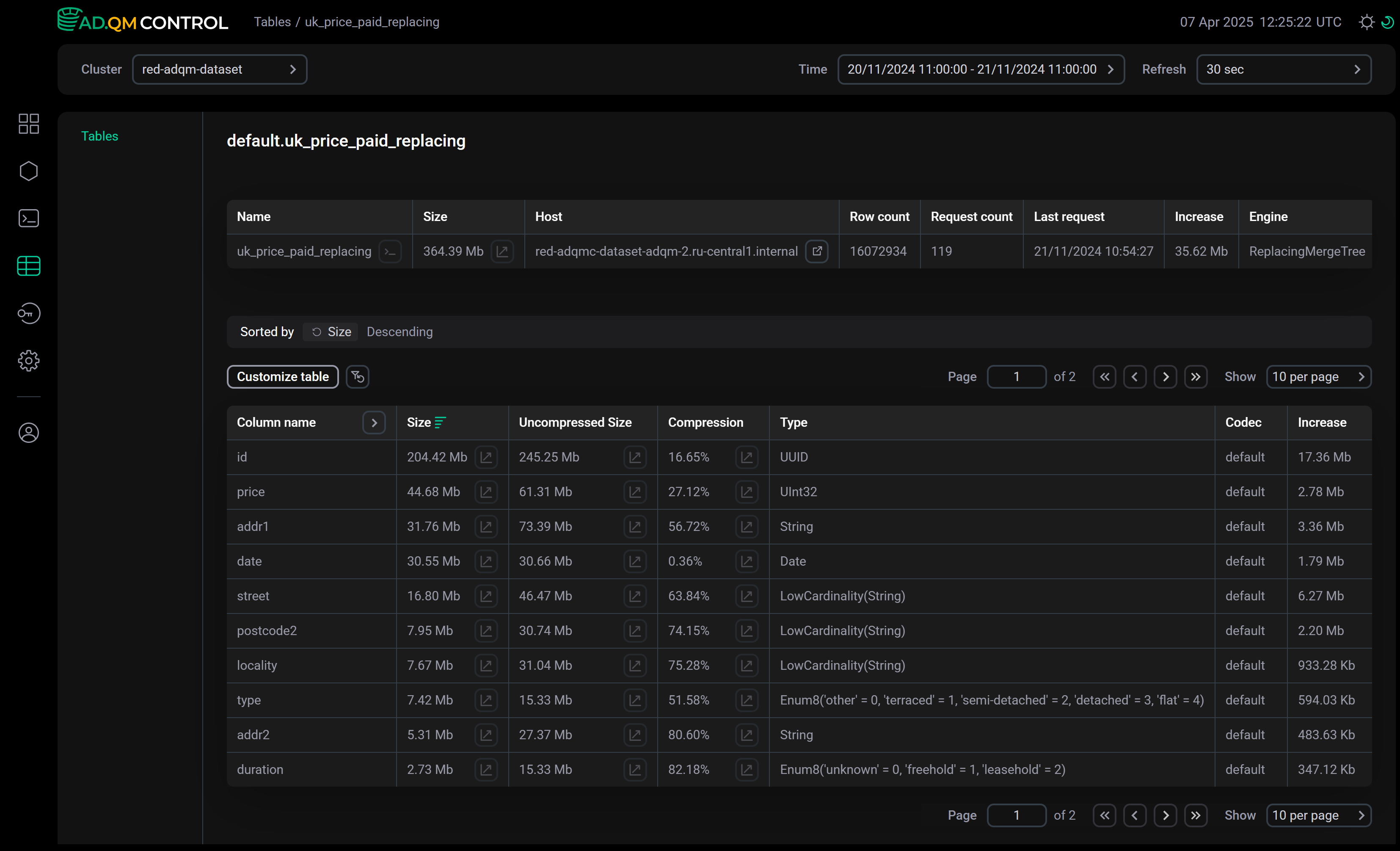Information on table columns