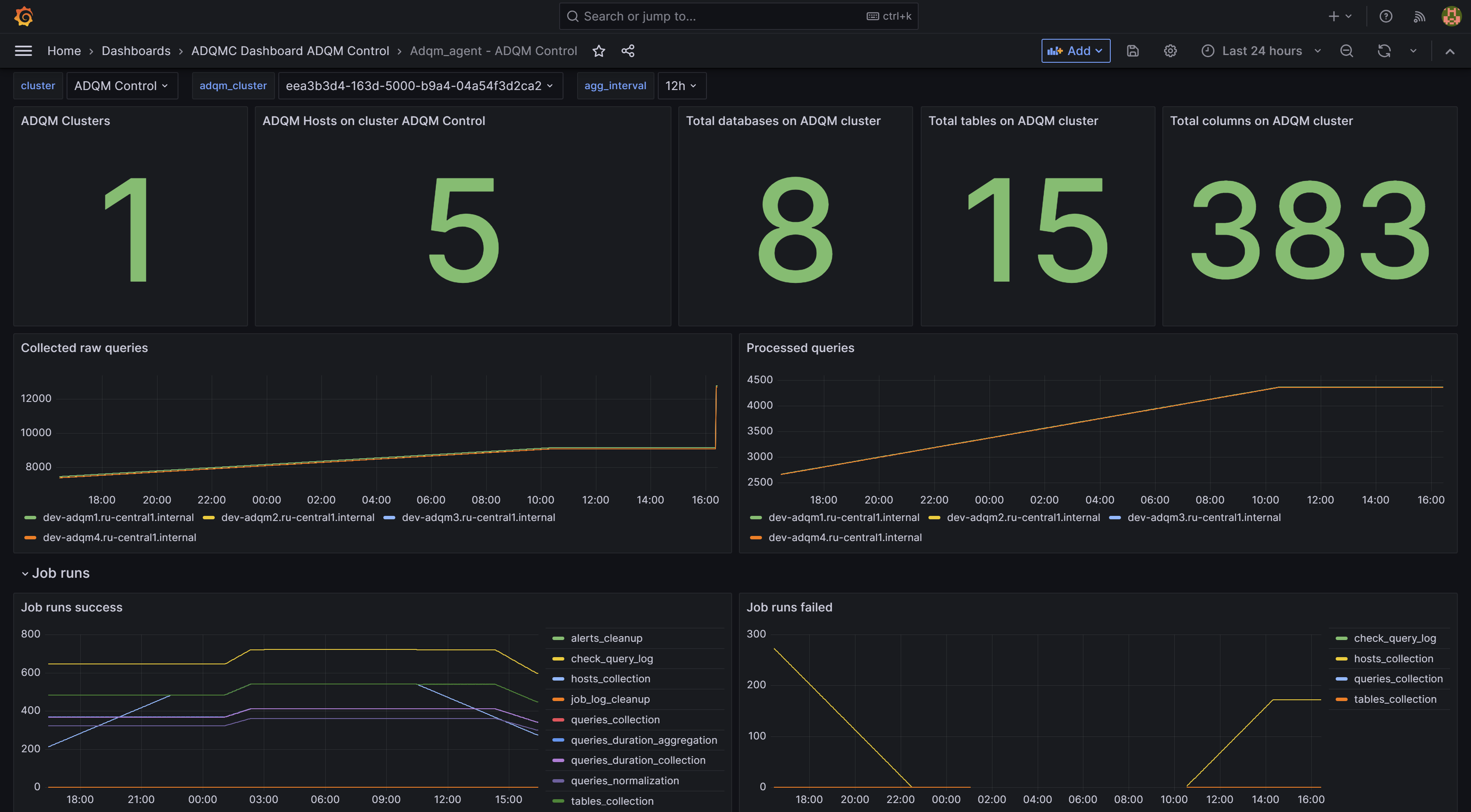 The Adqm_agent dashboard in Grafana UI