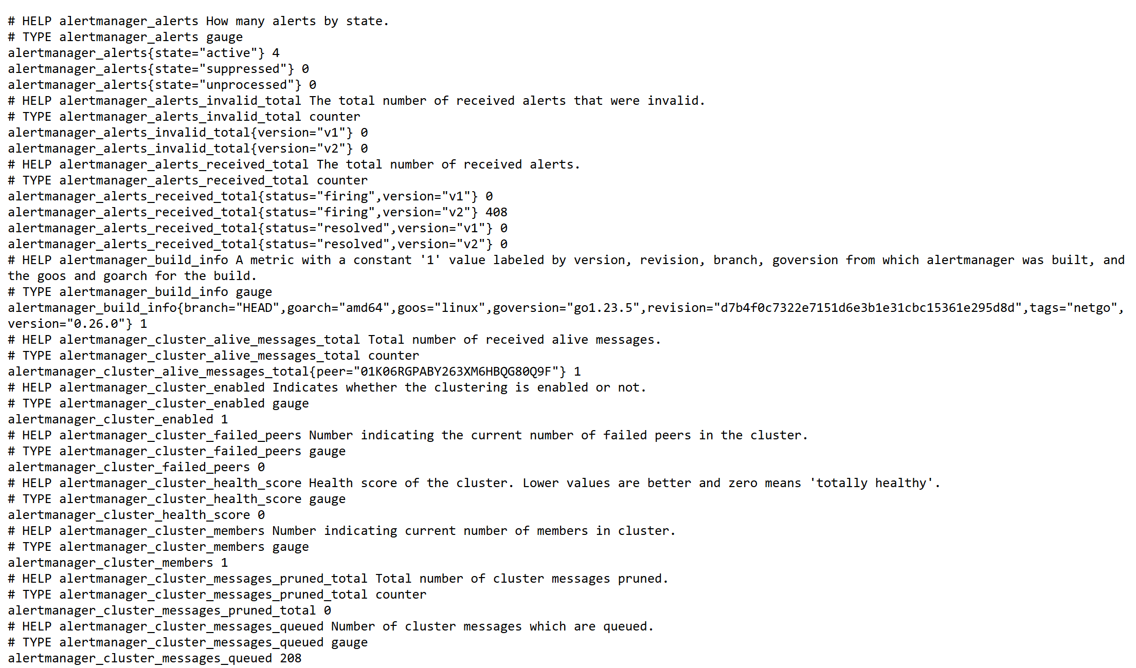 Alertmanager metrics in the Prometheus format