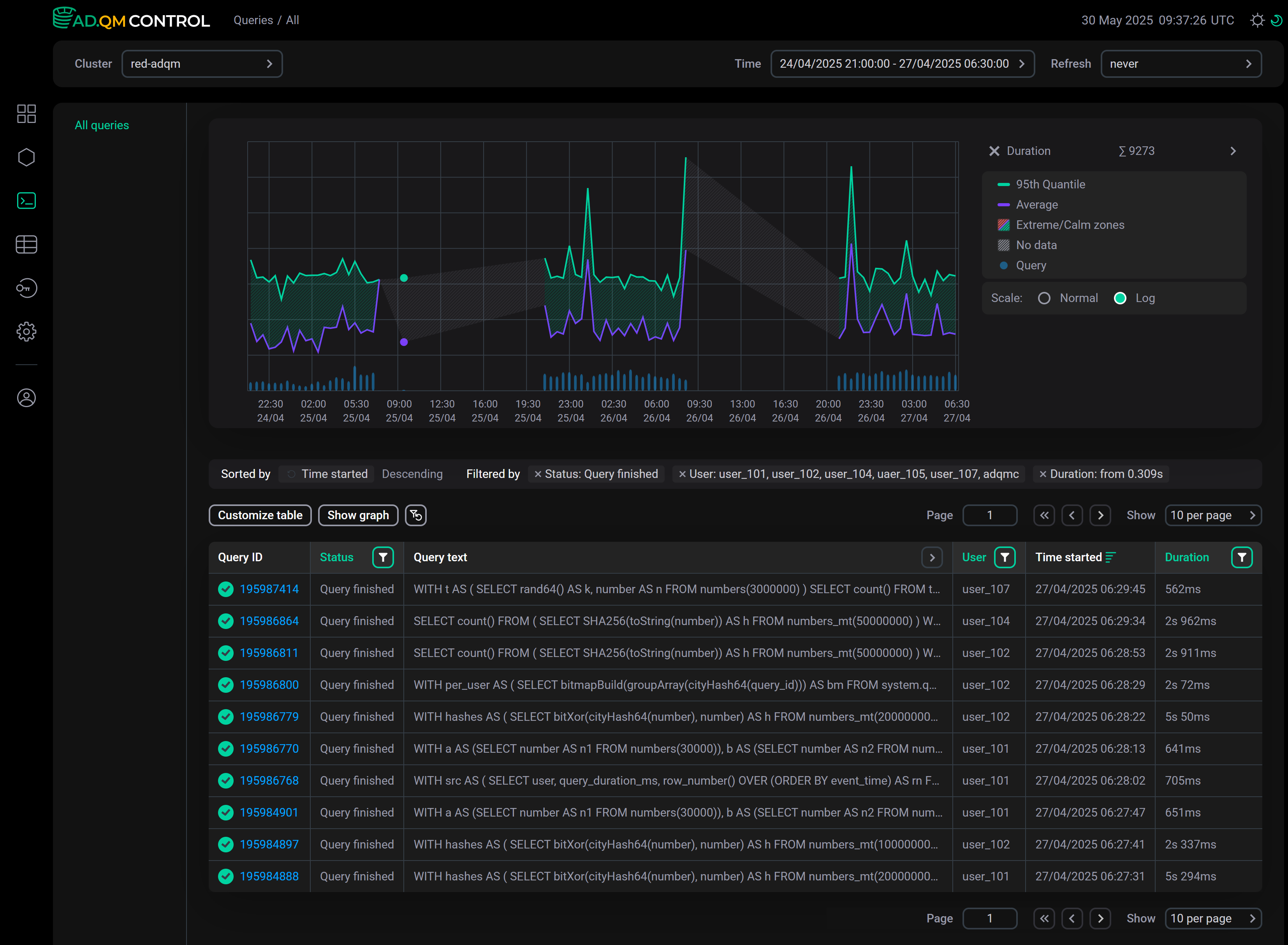 Graph including No data time intervals