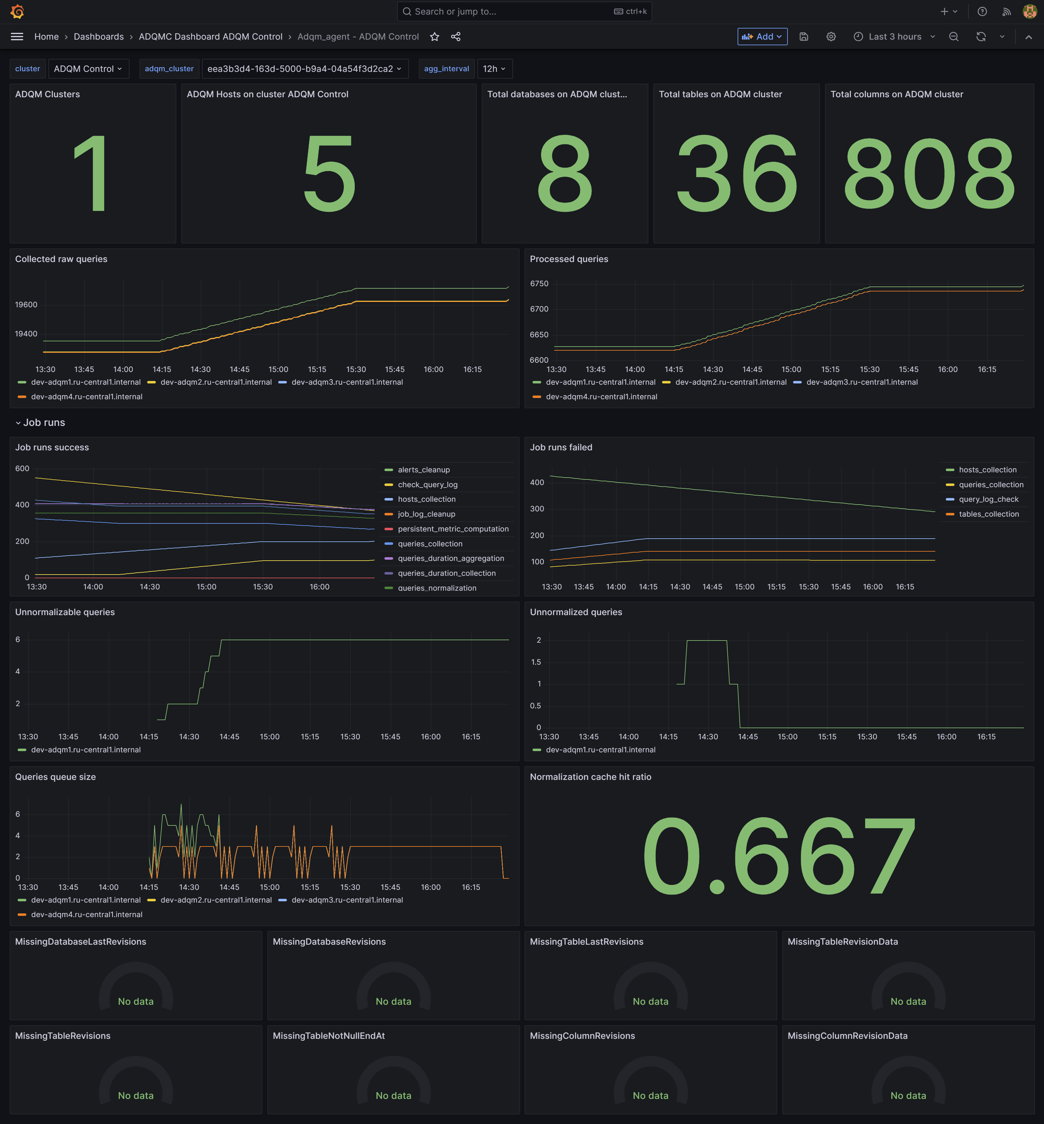 The Adqm_agent dashboard in Grafana UI