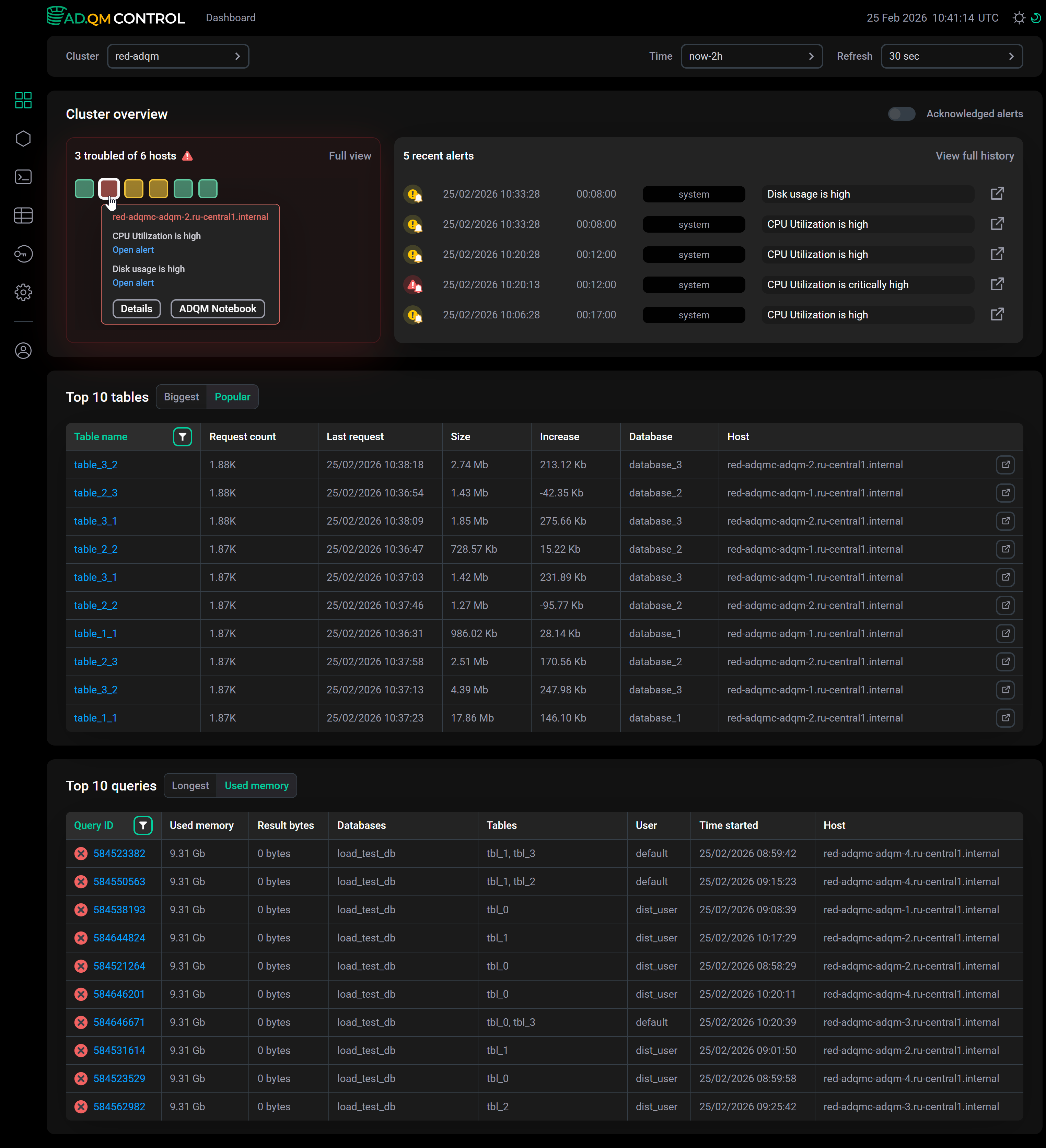 The Dashboard page